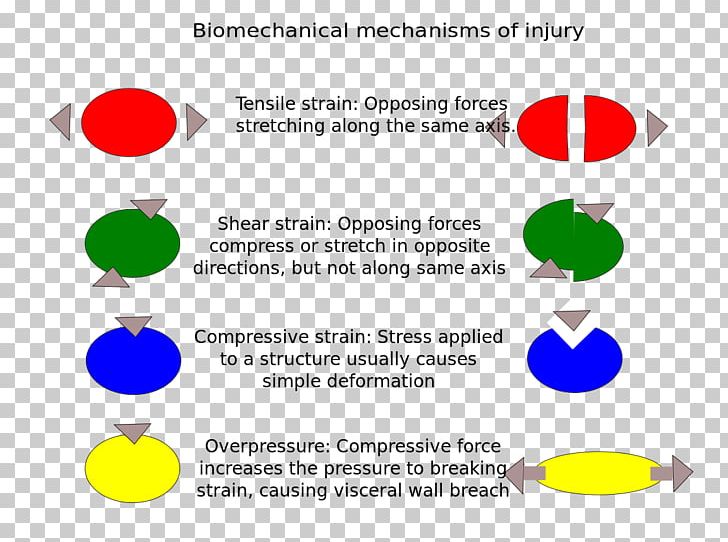 injury clipart common