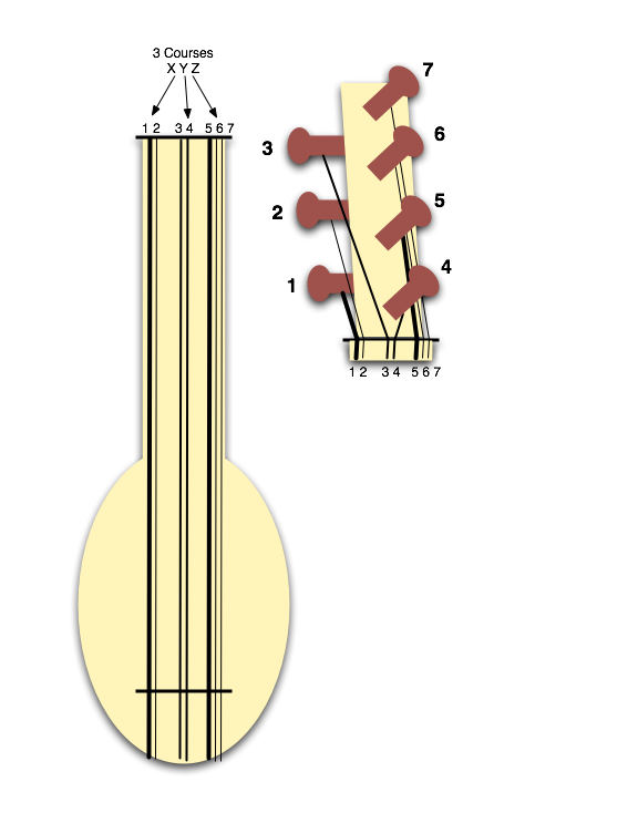 instruments clipart tambura