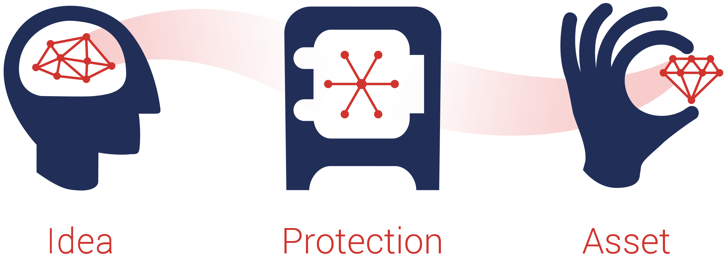 Intelligent clipart intellect. Homepage questel discover orbit