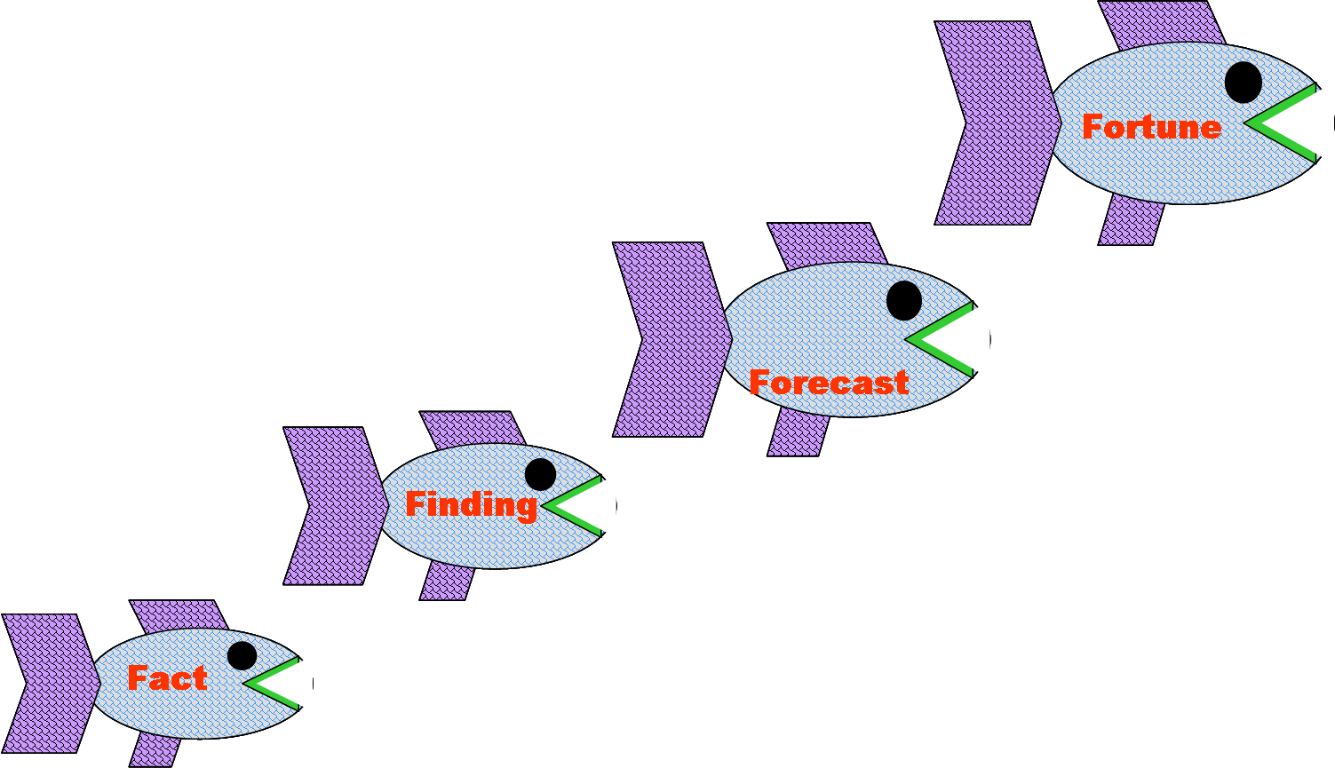 Intelligent clipart low grade. Intelligence analysis wikiwand 