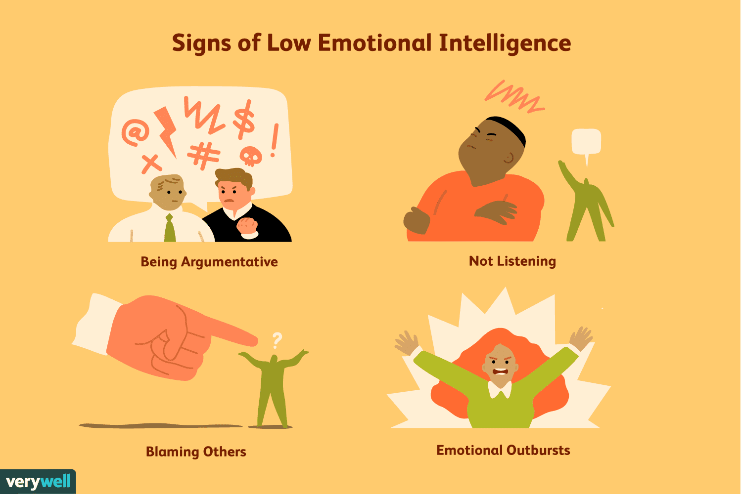 Intelligent clipart low grade.  signs of emotional