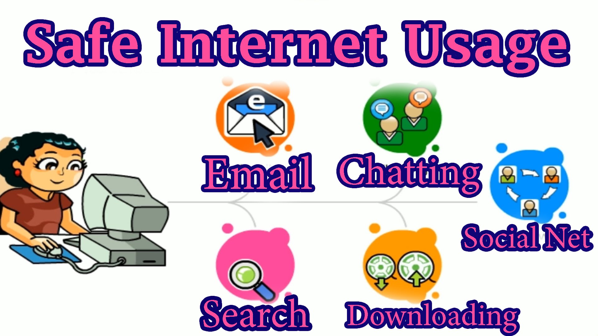 internet clipart uses internet