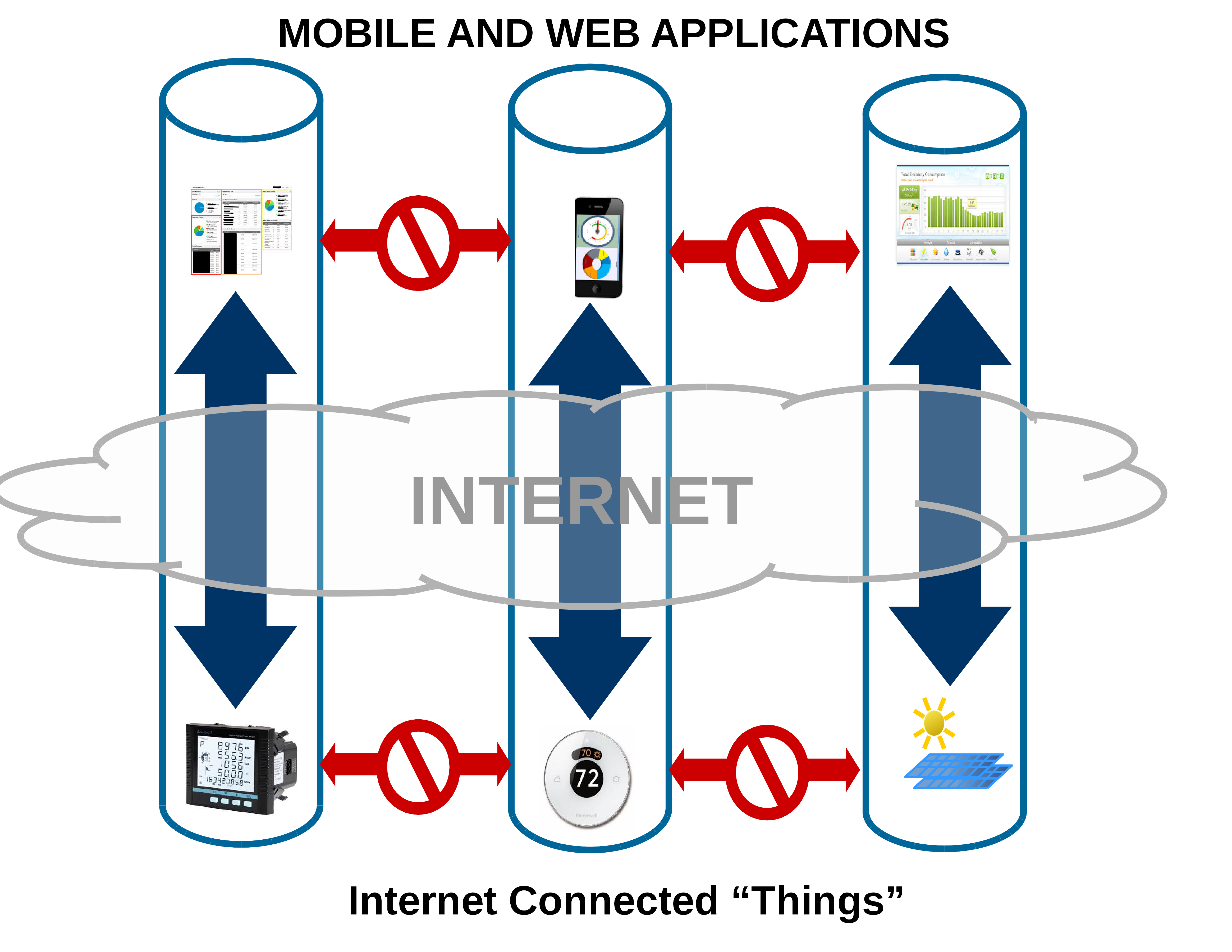 Critical role of things. Internet clipart web application