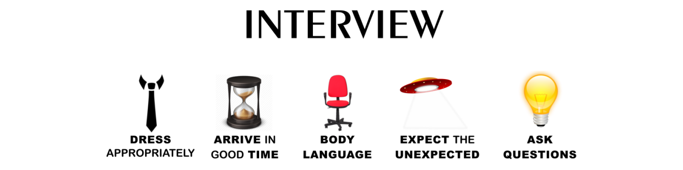 Interview clipart description. Career advice and tips