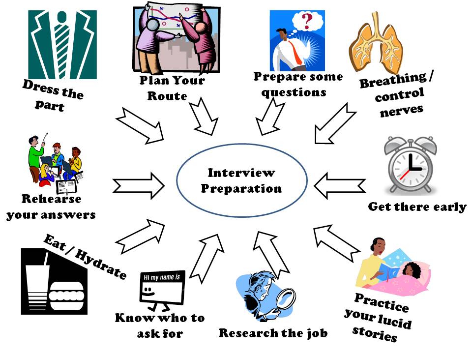 interview clipart interview skill