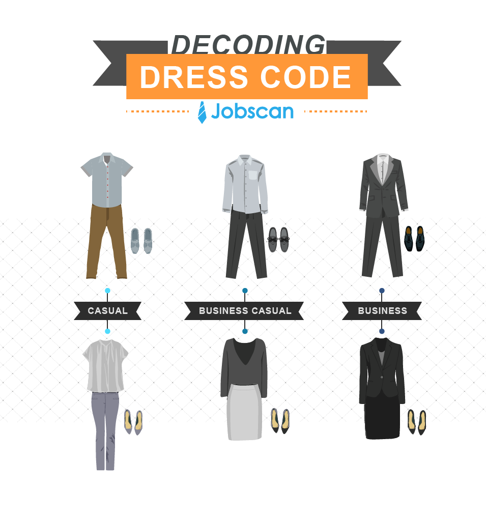 How to prepare for. Professional clipart business wear