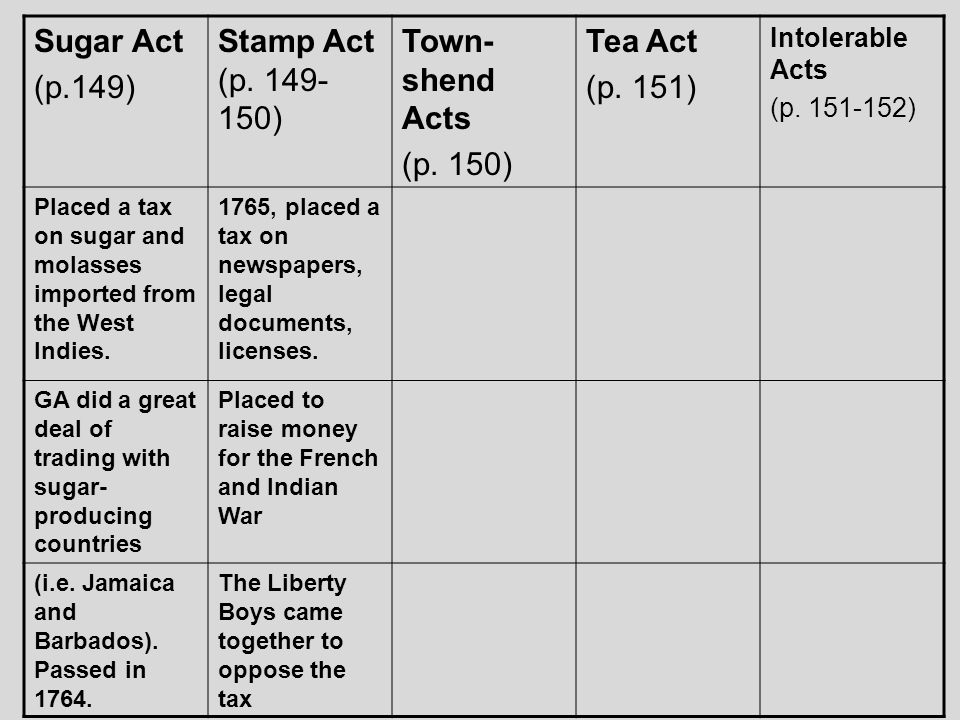 intolerable acts clipart import export
