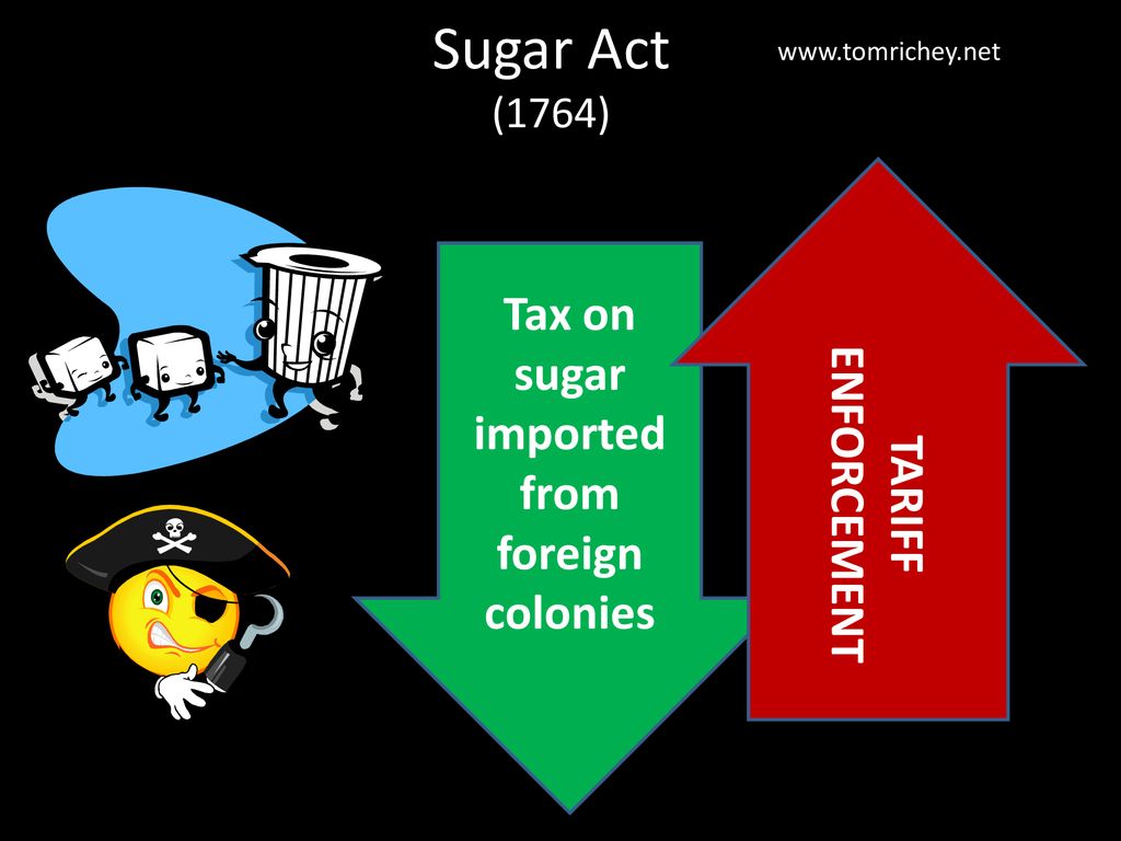 intolerable acts clipart tariff