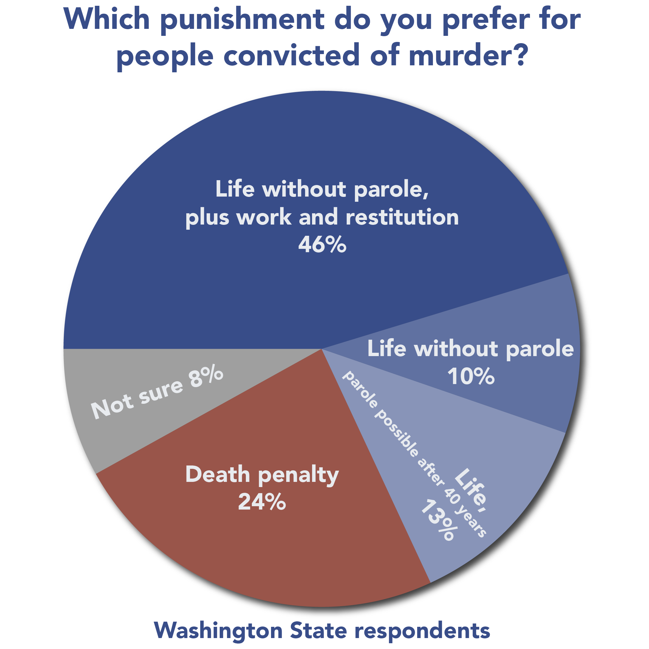 Jail clipart death row. Washington penalty information center