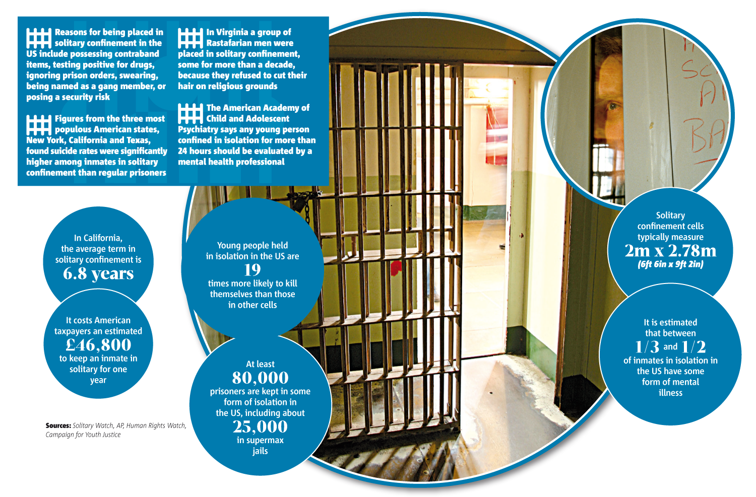 Jail clipart solitary confinement. News from english speaking