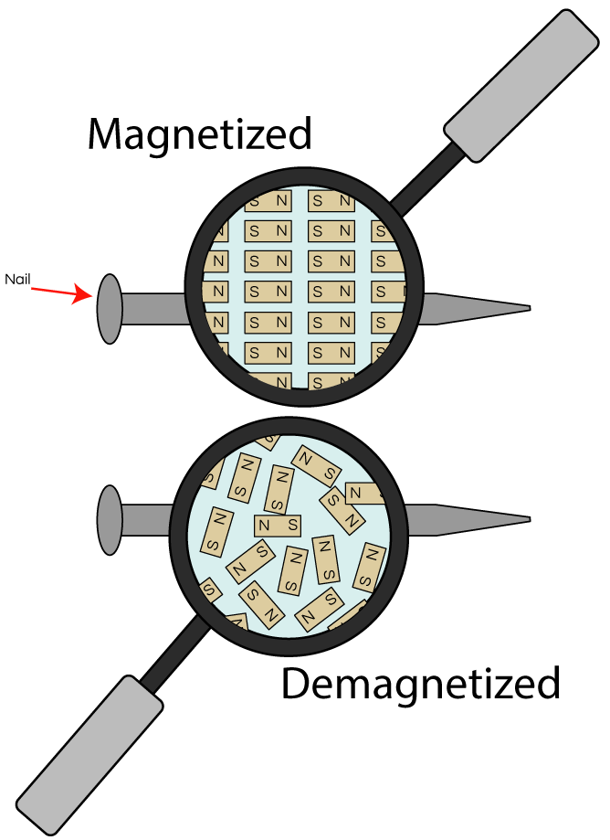 How to demagnetize a. Parachute clipart egg experiment