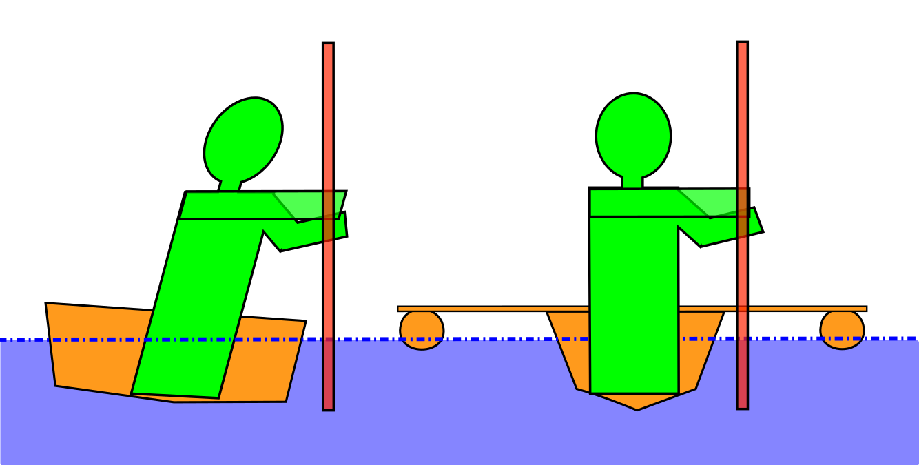 kayaking clipart crossed