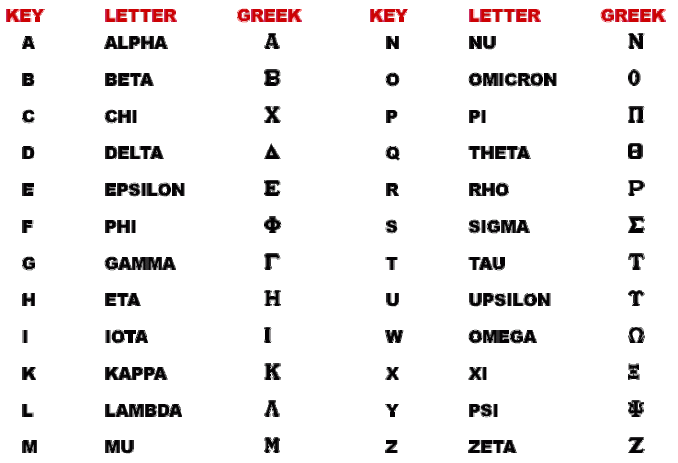 Greek letters newsinvitation co. Keyboard clipart alphabet