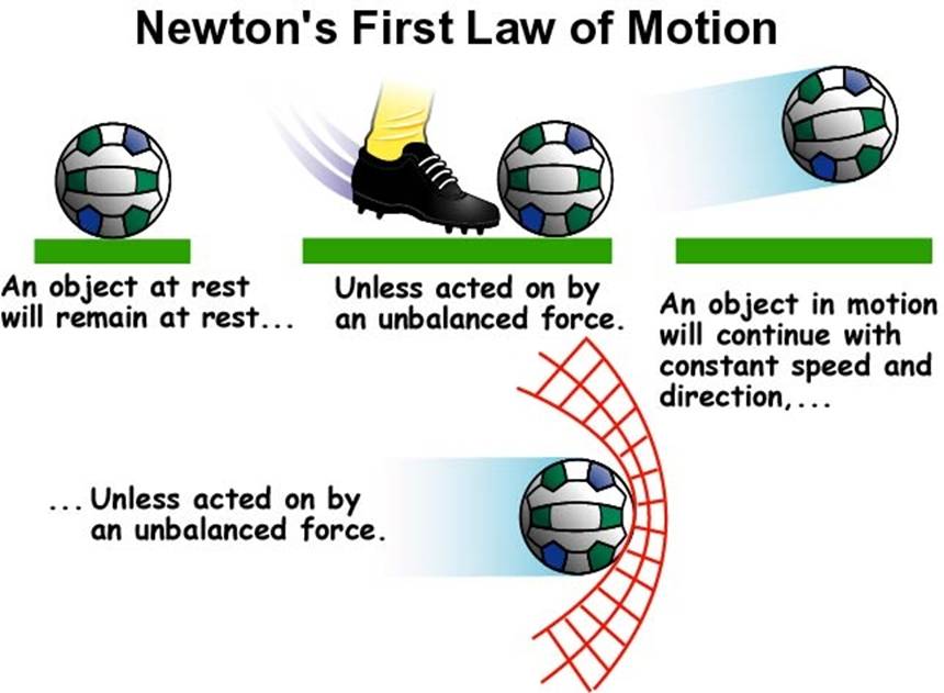 kickball clipart law inertia