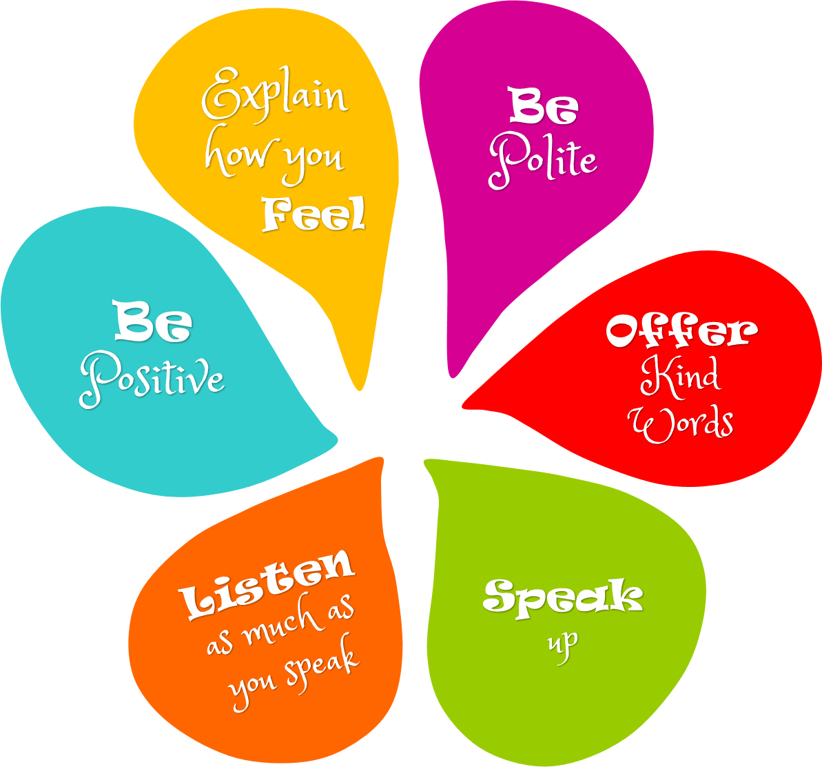 Positive Clipart Positive Word Positive Positive Word Transparent FREE 