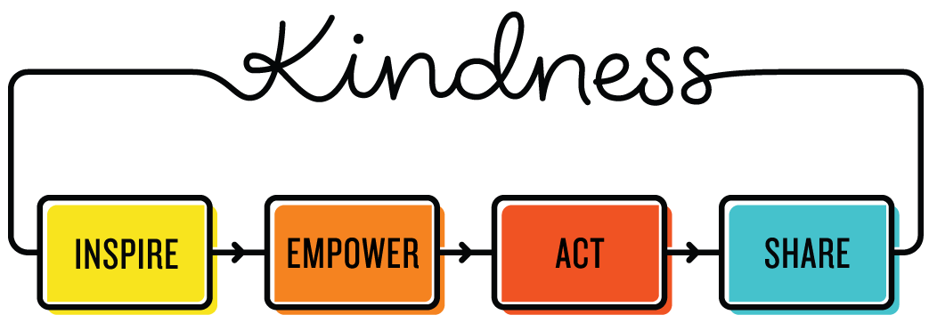 kindness clipart transparent