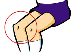  best images on. Knee clipart