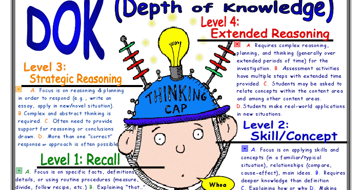 knowledge clipart depth knowledge