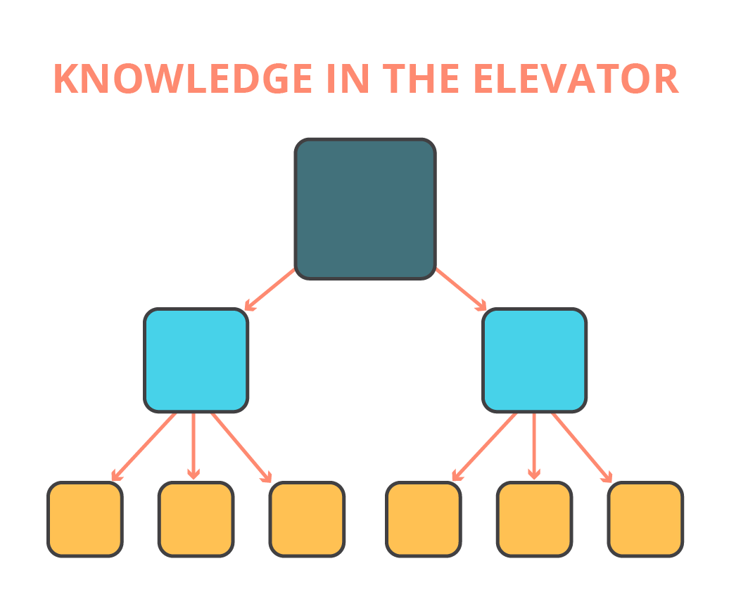 knowledge clipart knowledge management