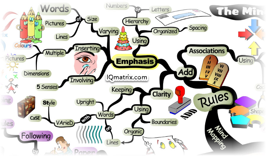 knowledge clipart mind mapping