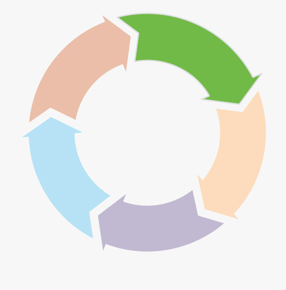 Knowledge clipart theory knowledge. Circle free 