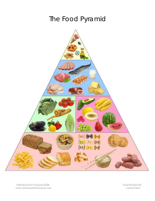 Label clipart food pyramid, Picture #2889388 label clipart food pyramid