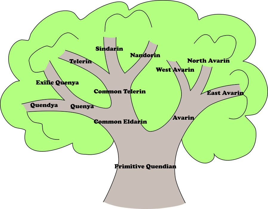 Имена обозначающие дерево