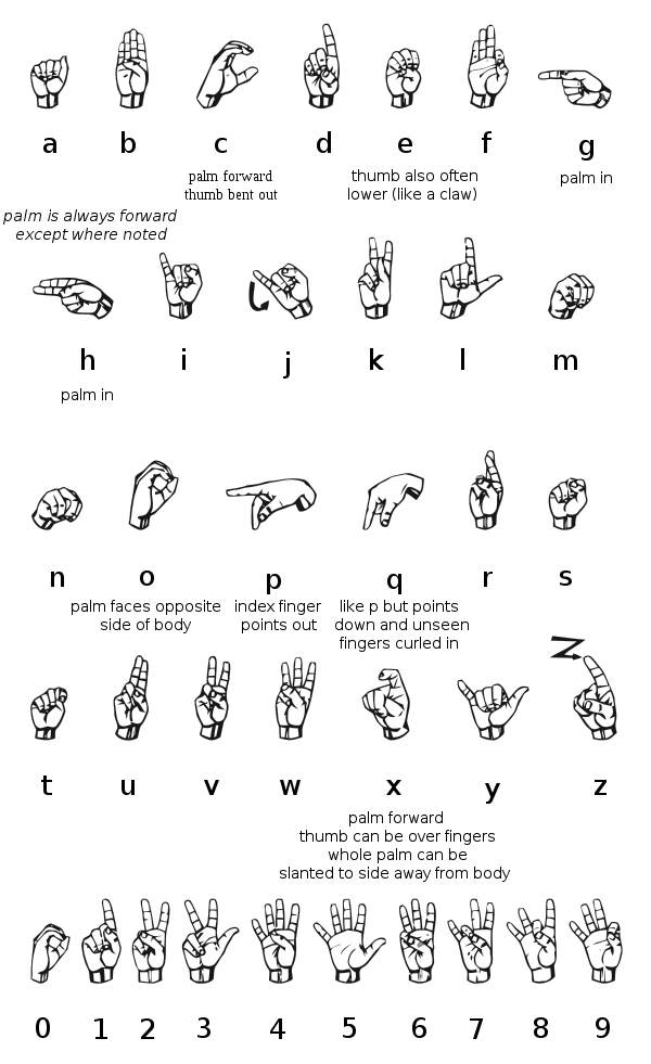 number 3 clipart sign language