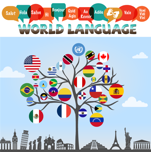 language clipart world language