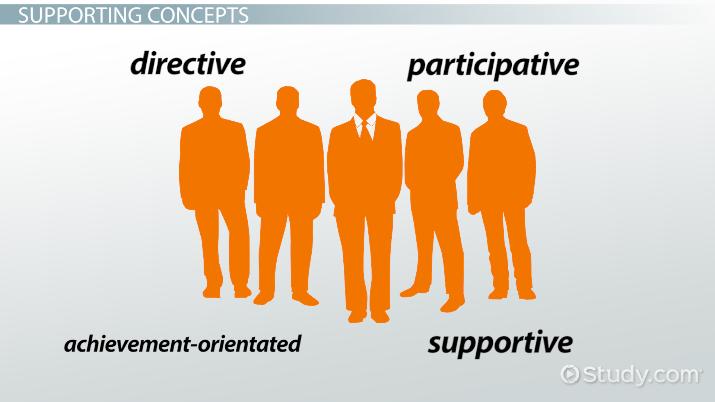 Supportive definition explanation . Leader clipart leadership style