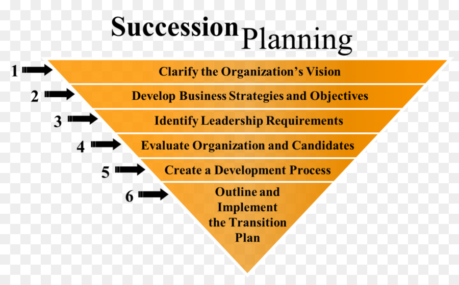 leadership clipart succession planning