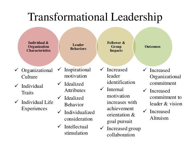 leader clipart transformational leadership