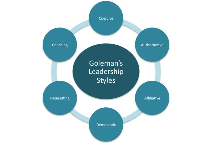 Umair organizational culture and. Leadership clipart affiliative