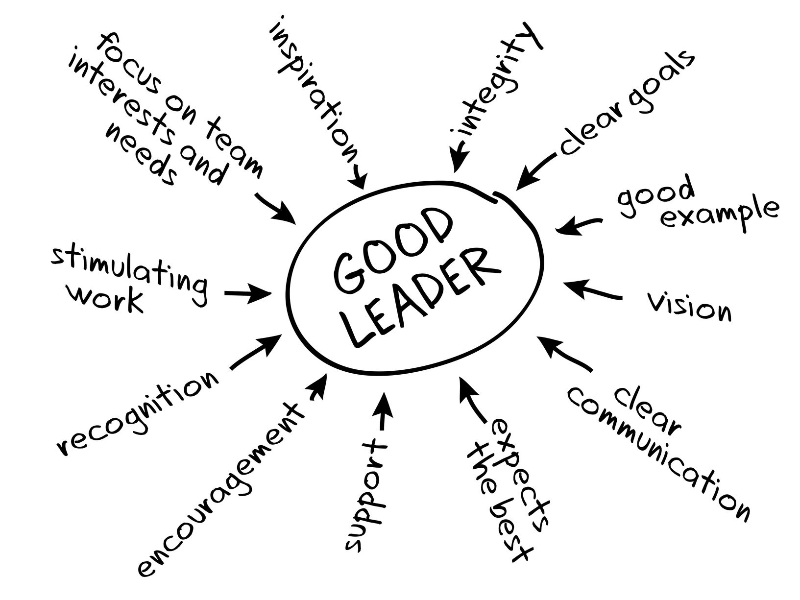 leadership clipart effective leader