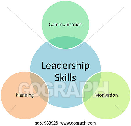 leadership clipart leadership skill