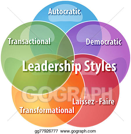 Stock illustration styles business. Leadership clipart leadership style