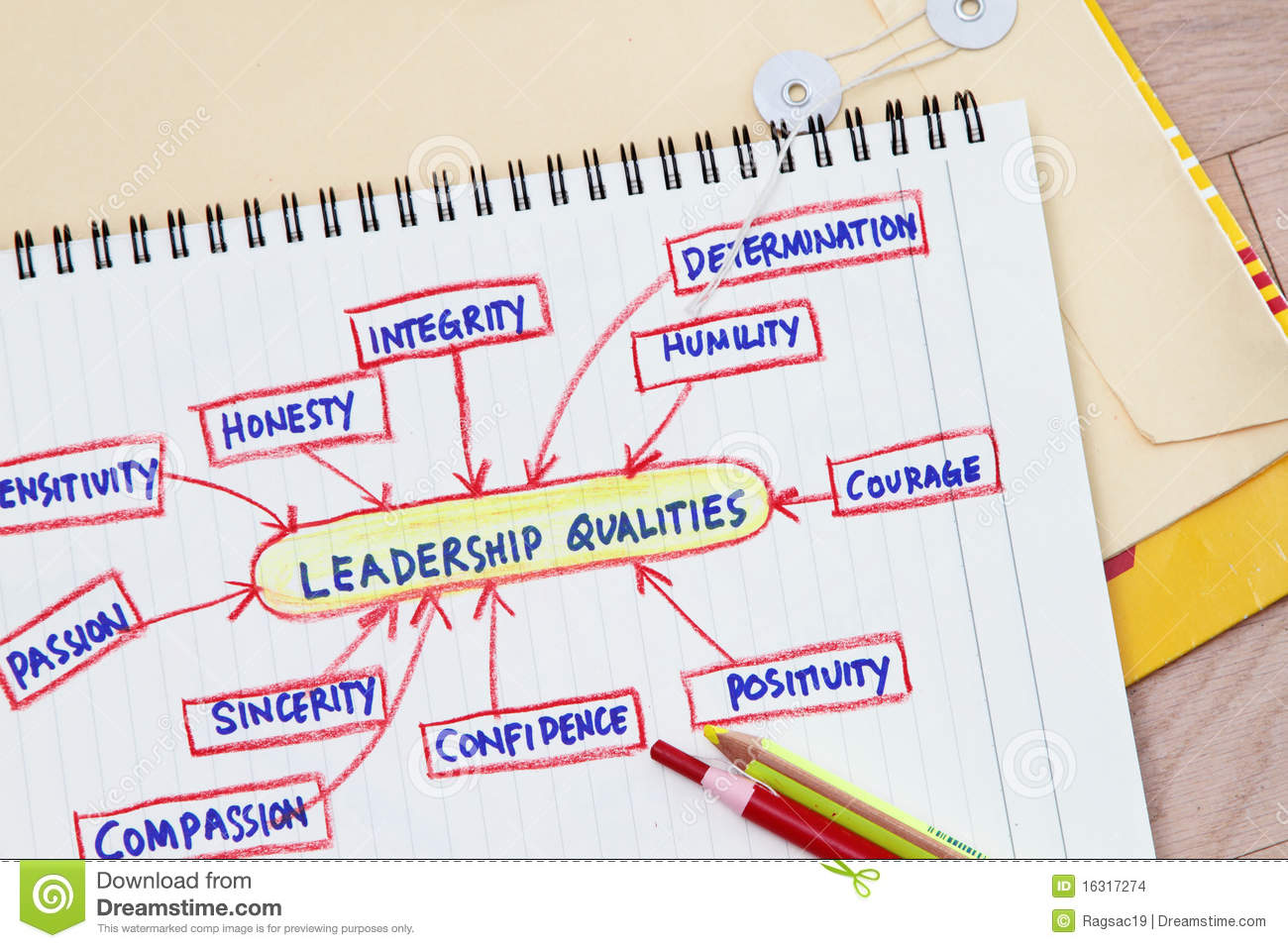 leadership clipart leadership trait