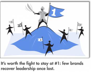 Leadership clipart market leader. Hard times for brand