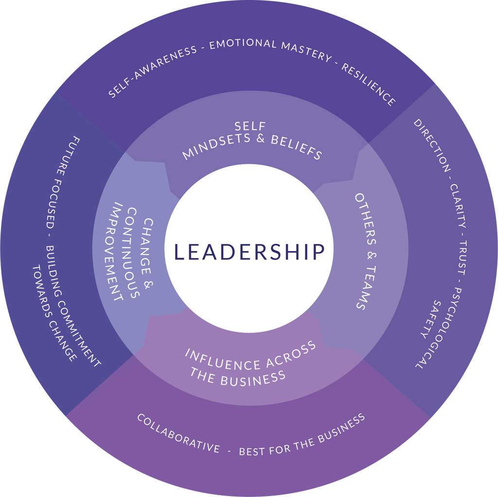leadership clipart talent development