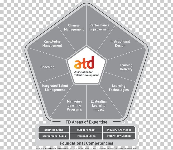 leadership clipart talent development