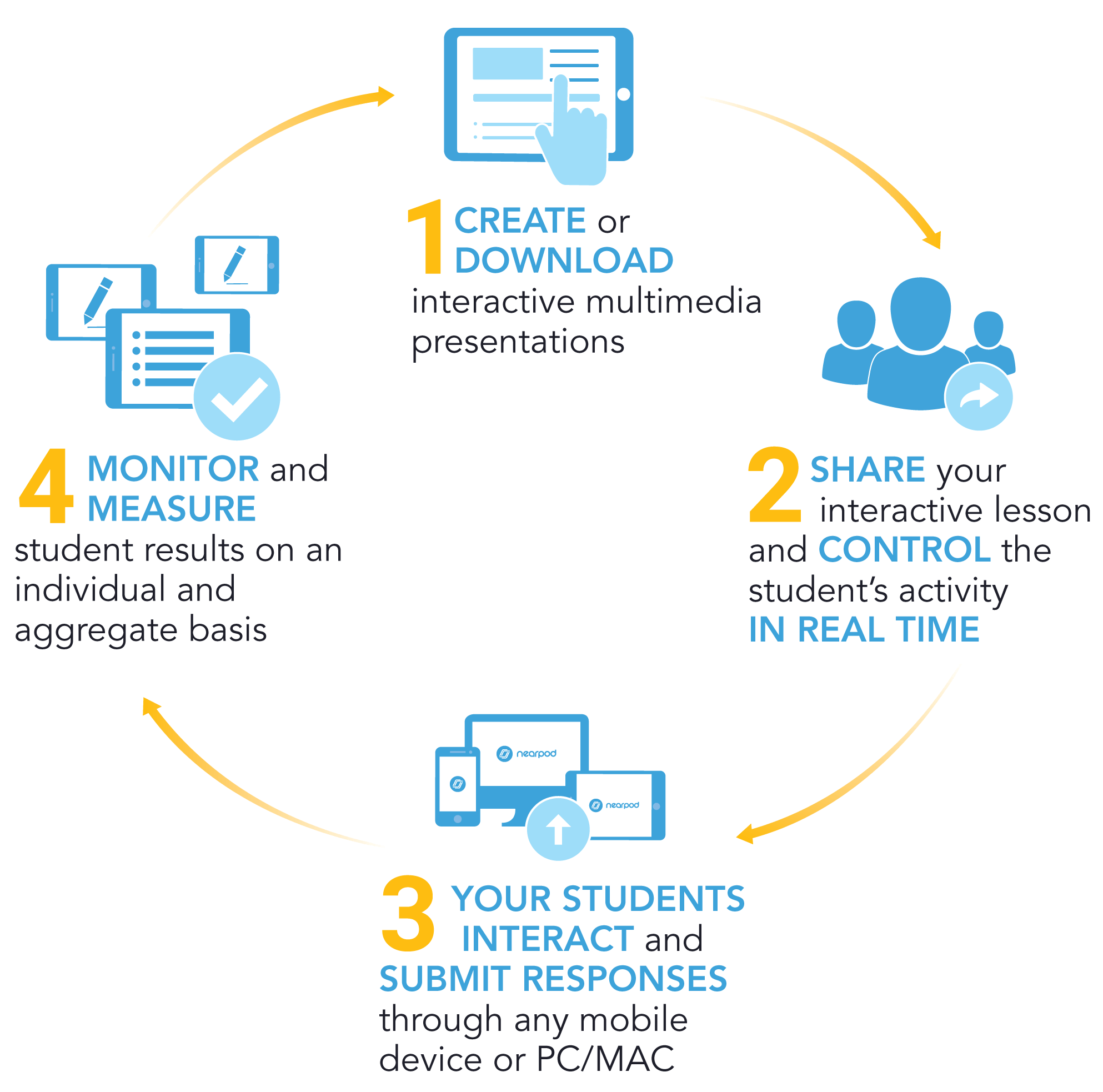 Microsoft nearpod how works. Learning clipart class monitor