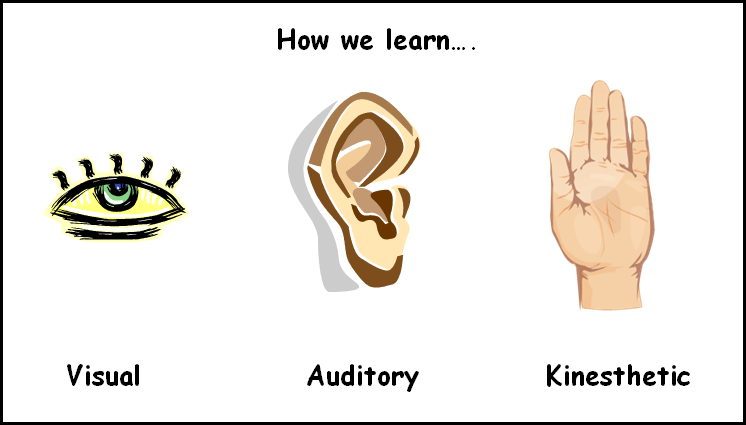 learning clipart learning style