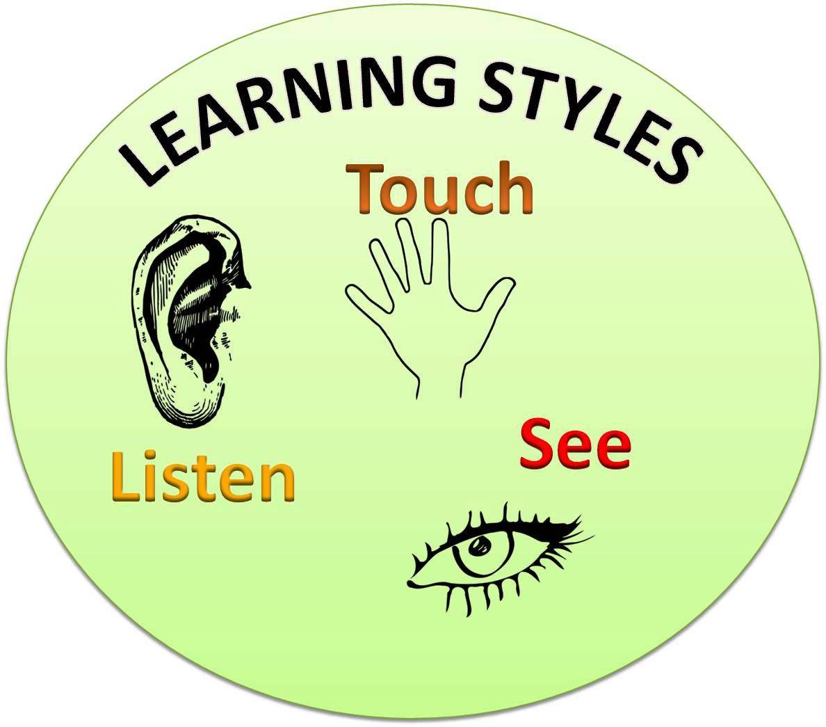 learning clipart learning style