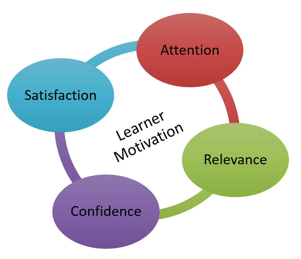 Motivated learning. Motivation in language Learning. Learner Motivation. Types of Motivation. Motivation in English language Learning.