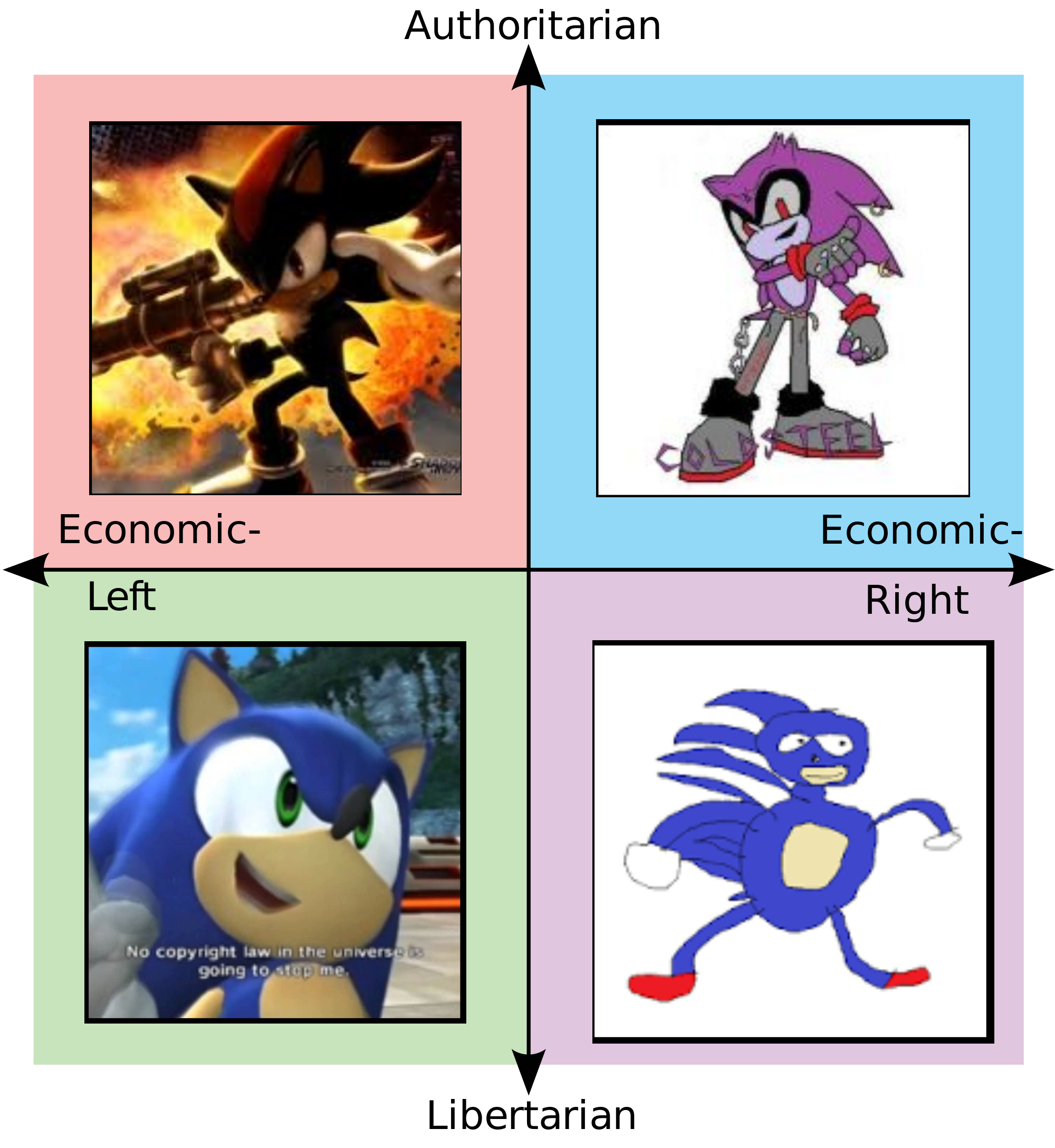 Legal clipart political right. Sonic says compass know
