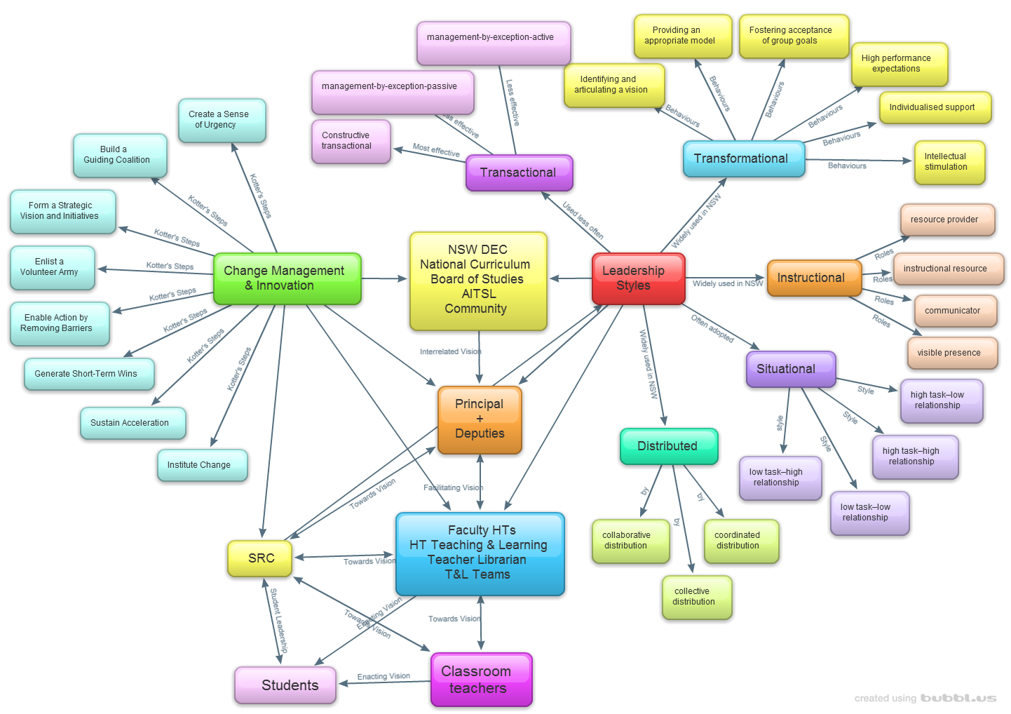 librarian clipart teacher leader