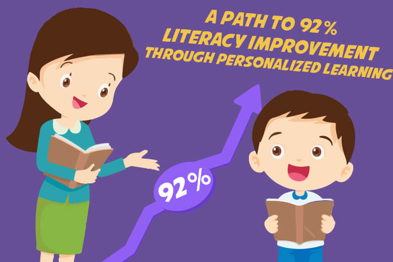 literacy clipart independent learning