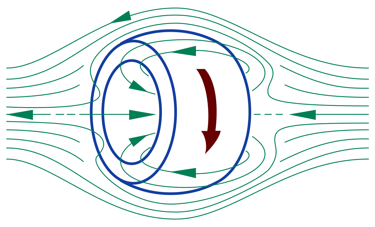 physics clipart magnetic energy