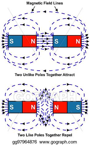 Magnet clipart north south. Stock illustration attraction and