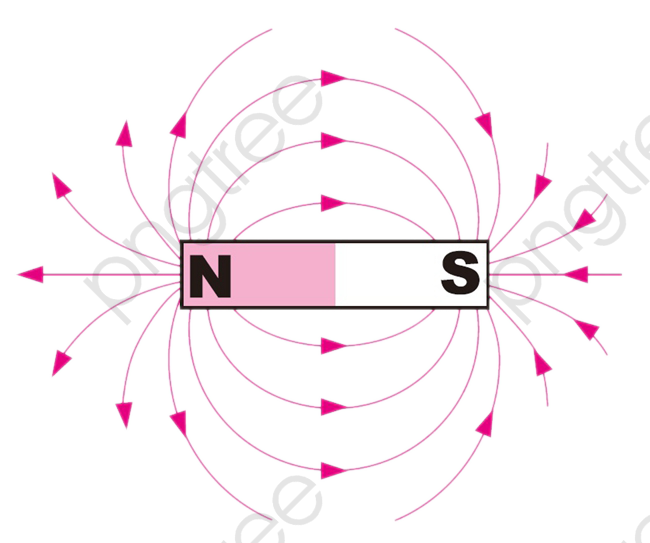 Magnet clipart north south. Transparent and magnetic poles